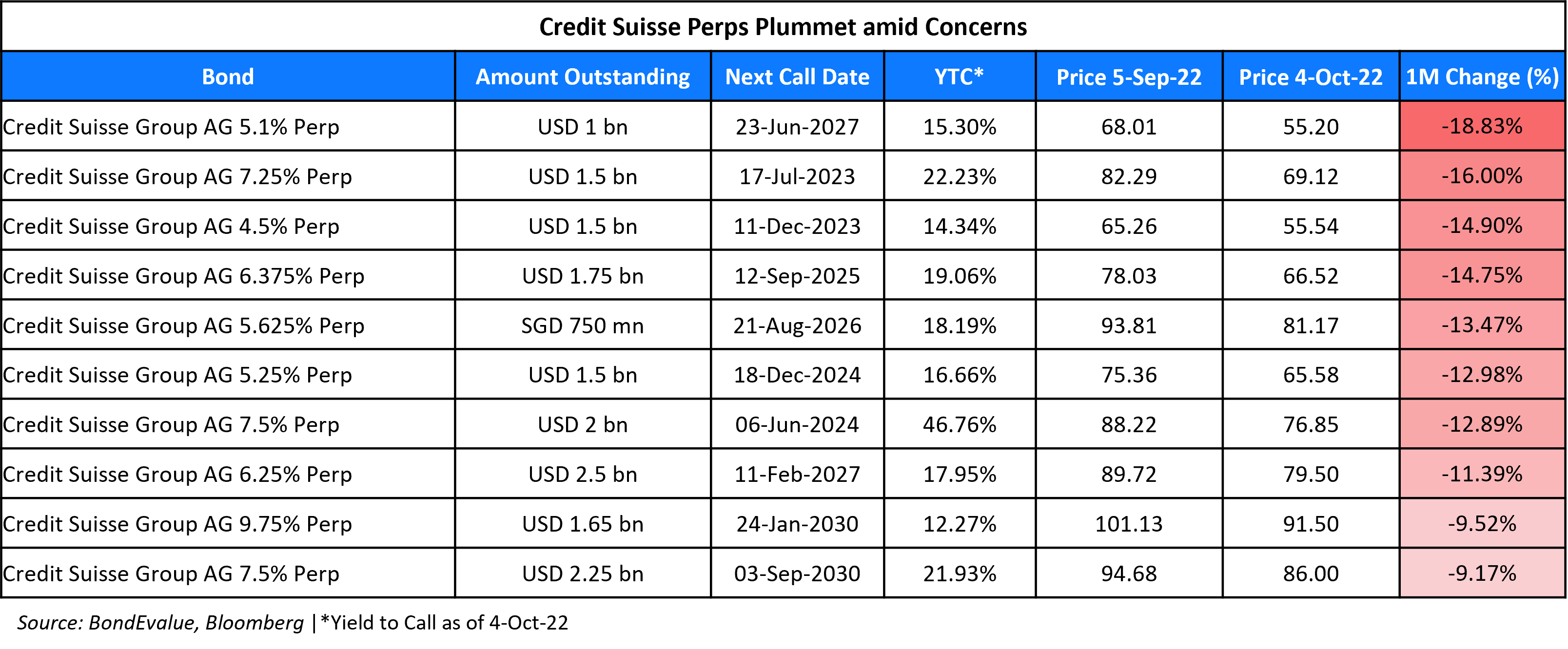 CS Perps Price Move