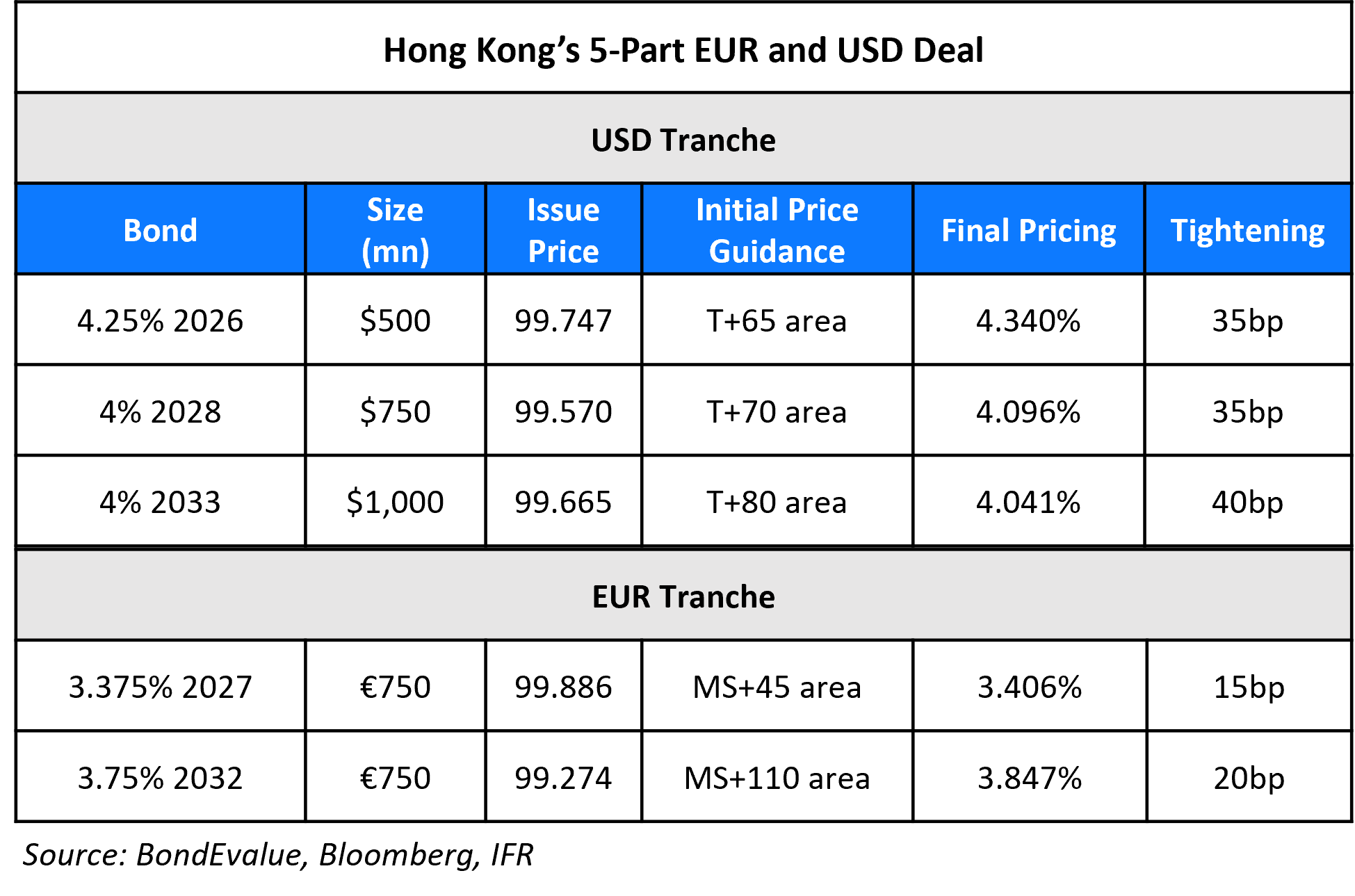 Hong Kongs 5 part (2)