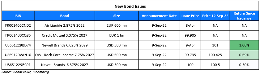 New Bond Issues 12 Sep 22