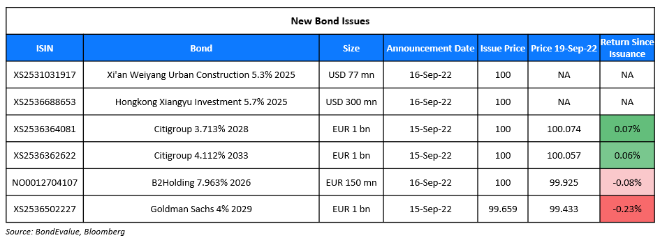 New Bond Issues 19 Sep 22