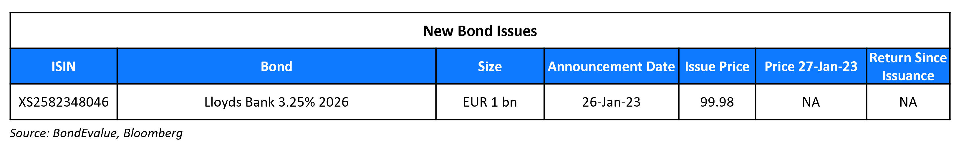 New Bond Issues 27 Jan 23