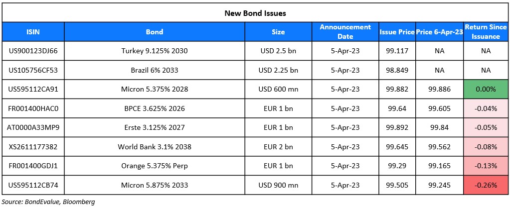 New Bond Issues 6 Apr 23