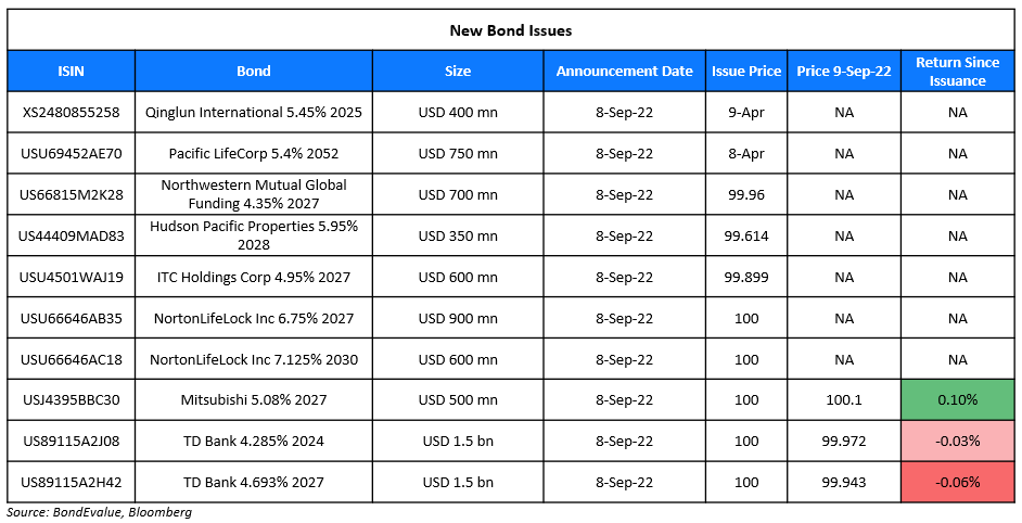 New Bond Issues 9 Sep 22
