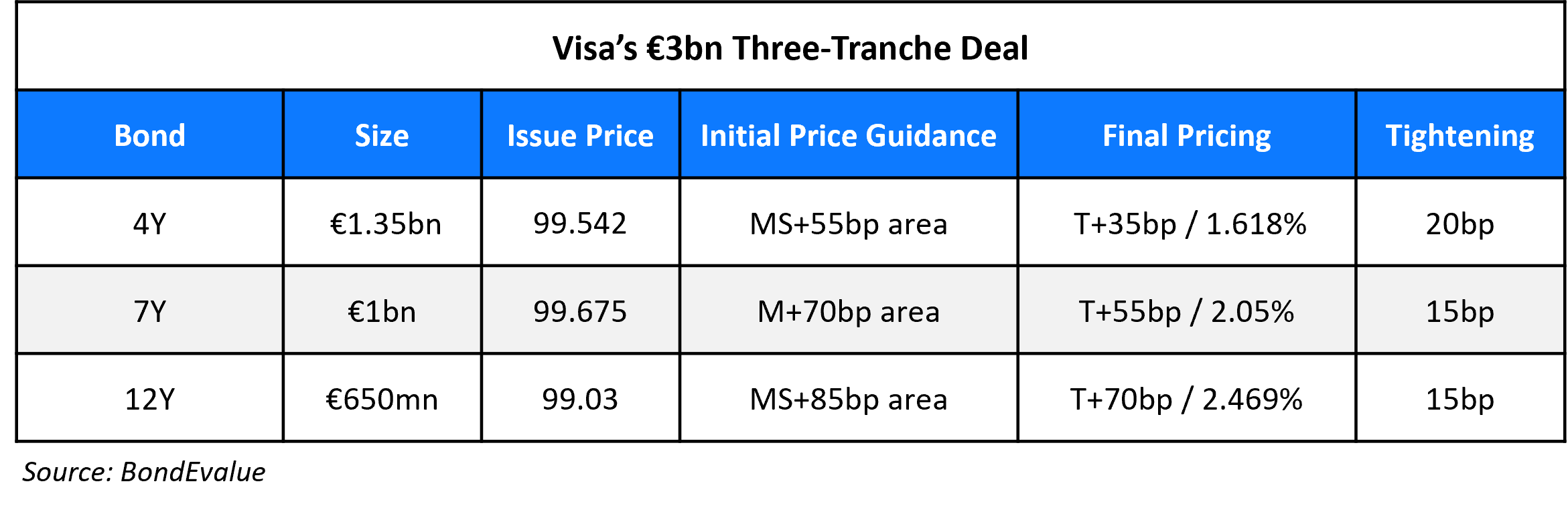 Visa 3 Trancher (2)
